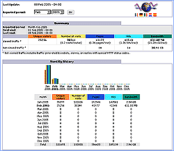AWStats Screenshot